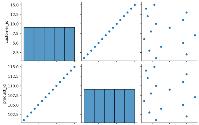 DataVize